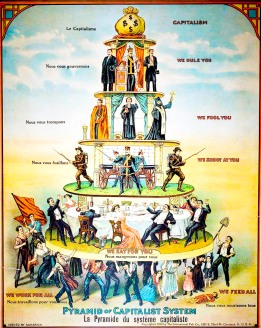 Capitalism Pyramid